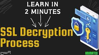 Understand SSL Decryption In 2 Minutes | This is why you need to decrypt traffic | #SSL #decryption