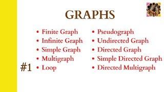1. Graphs, Finite & Infinite Graphs, Directed and undirected graphs, Simple, Multigraph, psuedograph