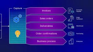 Think beyond finance - Vendor Invoice Management for SAP® solutions