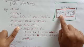 HTML tables | Web Technology | Lec-8 | Bhanu Priya