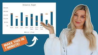 Create an Actual vs Target Chart in Excel