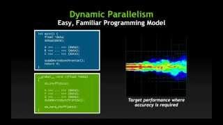 SC'12 Demo: Overview of CUDA 5 New Features