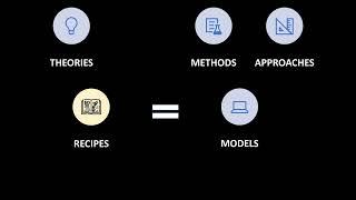 Theories, Models, Methods, Approaches