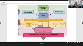 Dyslipidemia in PCOS by Dr. P. Surekha Vinay