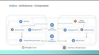 Google Cloud Anthos - Explained in 4 Minutes