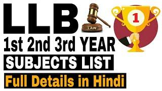 LLB Syllabus for 1st, 2nd and 3rd Year | Career in Law | Sunil Adhikari |