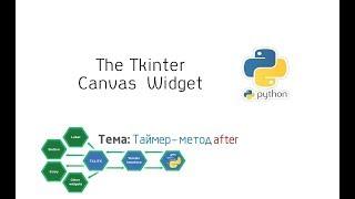 The Tkinter Canvas Widget - Таймер – метод after (Кликер на Python)