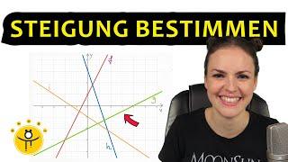 Gerade STEIGUNG ablesen – Steigungsdreieck lineare Funktion