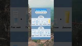 urutan pemakaian skincare wardah #skincare