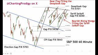 Will New Tariffs Trigger a Stock Market CRASH?  Powell the Hawk Testifies - CPI Inflation