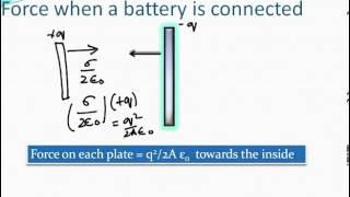 Force Between The Plates of Capacitor