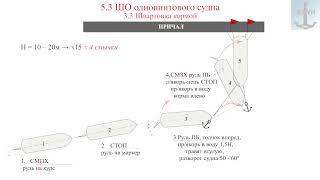 5.3 Швартовые операции одновинтового судна