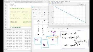 Particle Swarm Optimization (PSO) Tutorial for Cost Function Optimization in MATLAB