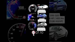 BMW 330i G20 258 HP vs Audi A4 45 TFSI B9 265 HP vs Mercedes C300 W206 258 HP #acceleration