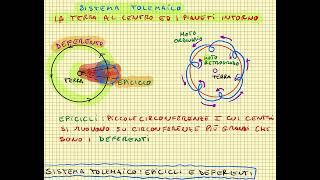 SISTEMA TOLEMAICO EPICICLI E DEFERENTI