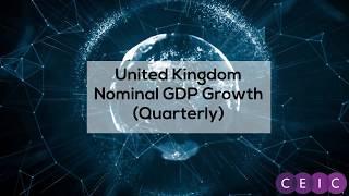 CEIC Data | UK Nominal GDP Growth