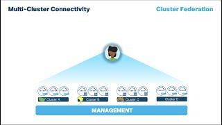 Module 6 Episode 1: Nexus Dashboard Multi-Cluster Connectivity (Federation)