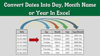 How To Convert Dates To Day, Month Name Or Year In Excel (Get Day, Month Name Or Year From Date)