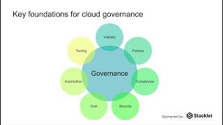 Foundations of Cloud Governance: A Practitioner's Guide