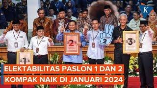 Survei LSI: Elektabilitas Prabowo-Gibran Naik, Ganjar-Mahfud Turun di Januari 2024