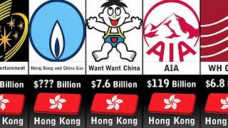 Richest Companies In Hong Kong 2023