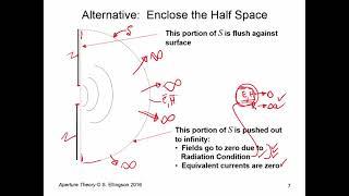 #50: Aperture Theory