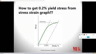 how to get yield point by 0 2% offset method on excel