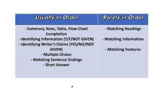 IELTS Academic Reading Overview Part 1 - Introduction