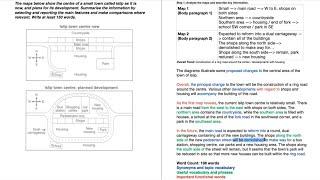 IELTS Academic Writing Task 1 - Maps