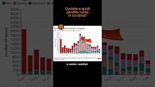 Quante e quali PERDITE RUSSE nella GUERRA in UCRAINA?