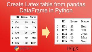 Create Latex table from pandas DataFrame in Python