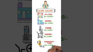 35,000 ki Salary se Crorepati Kaise Bane? | Smart Investment Strategy 