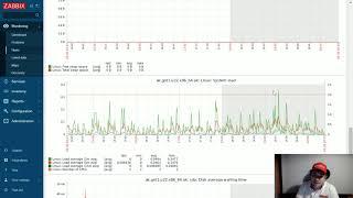 Auto graphs, Zabbix API gym