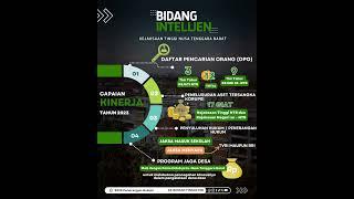 Capaian Kinerja Tahun 2023 Bidang Intelijen Kejaksaan Tinggi NTB #kejaksaanri #kejatintb