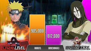 Orochimaru vs Naruto POWER LEVELS 