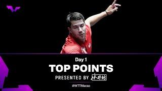 Top Points of Day 1 presented by Shuijingfang | #WTTMacao 2024