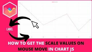 How to Get the Scale Values on Mouse Move in Chart JS