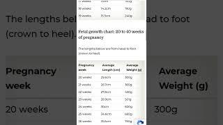 pregnancy Baby weight week by week chart 8-40(weeks) #viral #pregnancy #women #pregnancytips