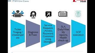 RPA Use Cases in ITSM IT Infrastructure