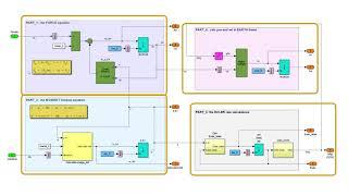 Introducing Simulink