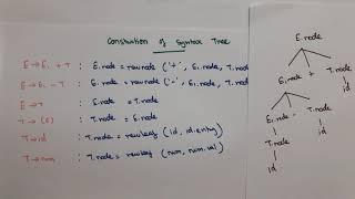 Compiler Design Lec - 43 -Construction of Syntax tree in Compiler Design