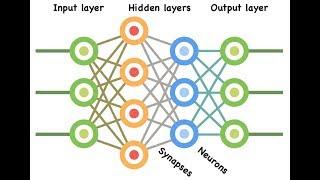 Building Deep Multiple Hidden Layer Neural Network with TensorFlow