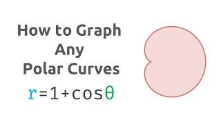 How to Graph Any Polar Curves: Cardioid Example r = 1 + cos(theta)