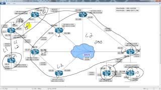 ISIS   Protocol Overview