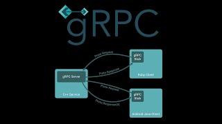 Introduction to gRPC