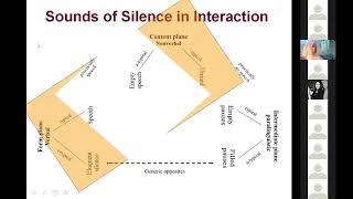 Silence as Language. Prof. Michal Ornan-Ephratt (Haifa)
