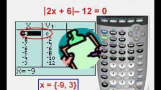 Solving Absolute Value Equations with the Graphing Calculator