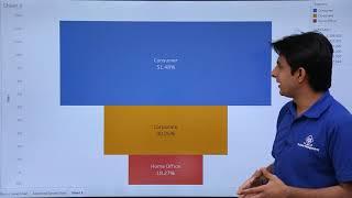 Tableau - Funnel Chart