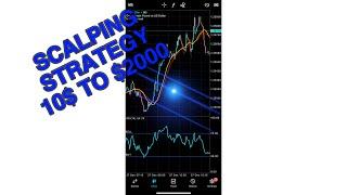 THE BEST FOREX SCALPING STRATEGY TO GROW 10$ TO $5000! CAN WORK ALSO FOR SYNTHETIC