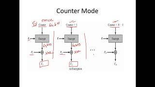 Block Cipher Modes - Cryptography - Cyber Security - CSE4003